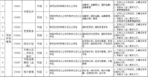 哈尔滨新区招聘60名政府雇员 月薪最高2万元 | 9月18日开始报名