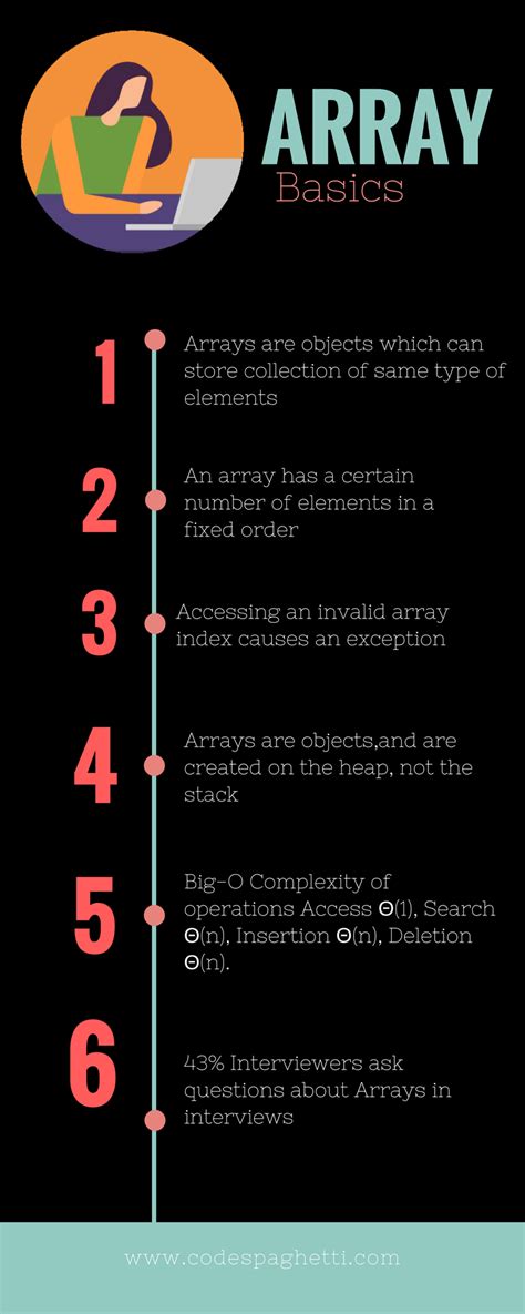 Image result for Factorial Algorithm Time Complexity