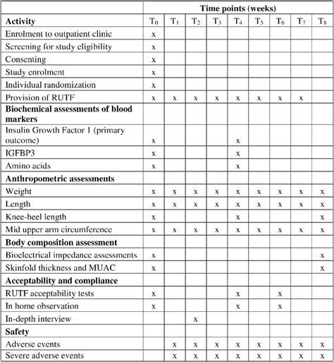 Image result for Collect Data with Time Element