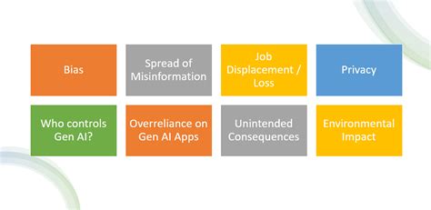 Image result for Generative AI Issues