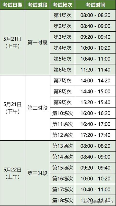 中山市2022年中考英语听说时间公布-高考直通车