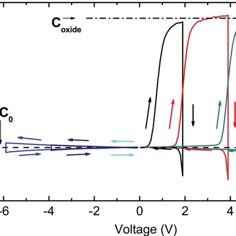 Diode Layout 的图像结果