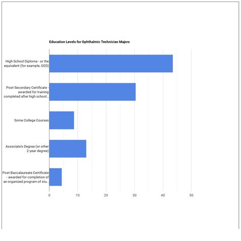 What Can Ophthalmic Technician/Technologist Majors Do? Salary Info & More - Healthcare Degree Search