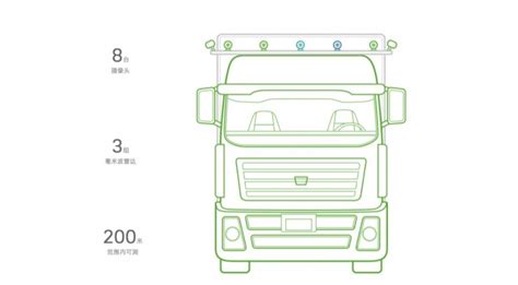 帮我找一下货车的尺寸，比如4.2米货车，长多少宽多少高多少，4.2米 6.8米 9.6米_百度知道