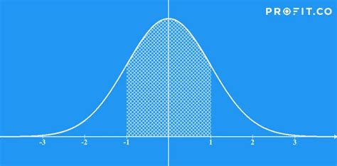 Image result for Continuous Random Variable Bell Curve