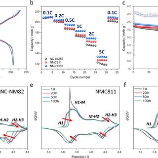 Image result for Concentration Gradient in Cathode