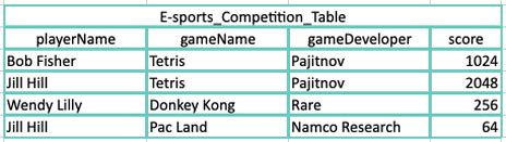Computer Science Normalisation 的图像结果