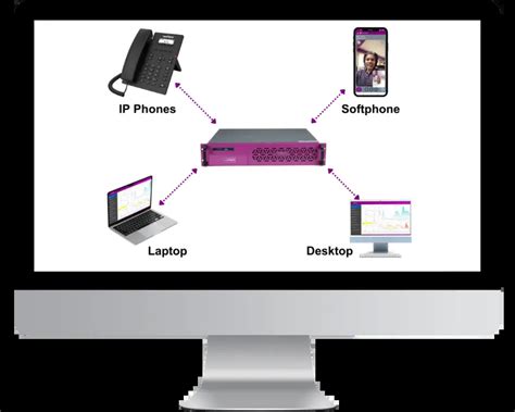 Image result for Web-Based PBX