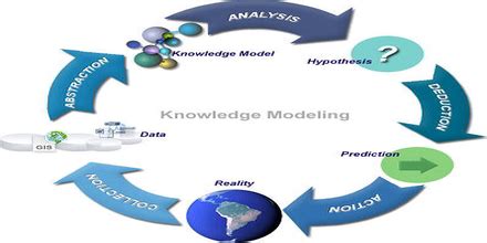Image result for Model Knowledge