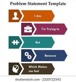 Image result for Problem Statement Infographic