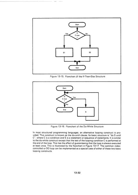 Z80 Assembly Language Programming Manual 的图像结果
