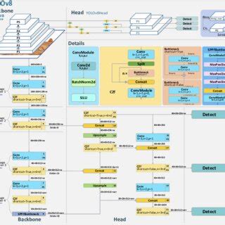 Image result for Yolov8 Algorithm Flowchart