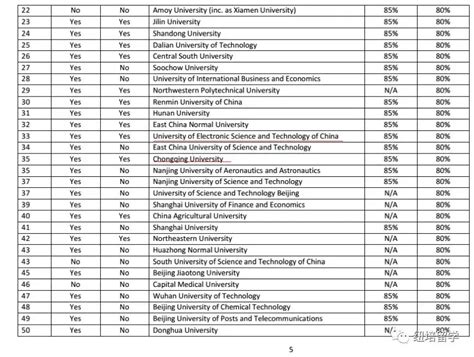 2018年中国211大学最全名单，高考生不容错过