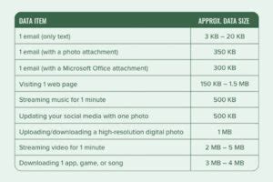 Image result for Mobile Data Explained