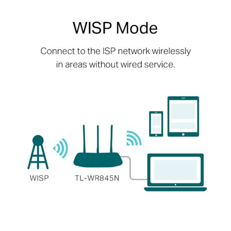 TL-WR845N | 300Mbps Wireless N Router | TP-Link India