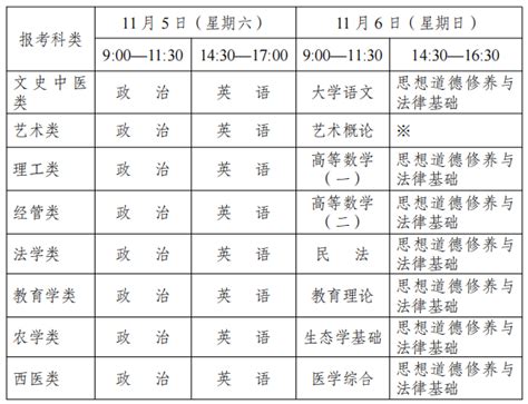 杭州成人本科报名时间2023年，学费多少钱？ - 知乎