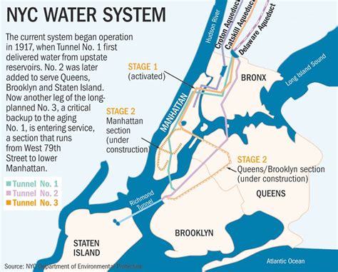#MapMondays – NYC Drinking Water — NYC URBANISM
