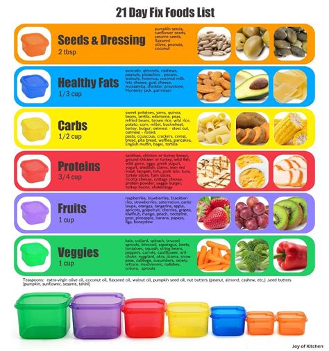 portion control containers
