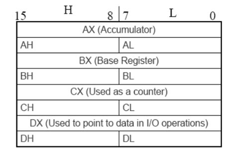 8086 Has 12 Basic Addressing Modes 的图像结果