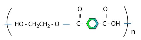 Image result for Condensation Polymerization