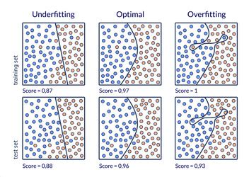 Machine Learning Vector 的图像结果