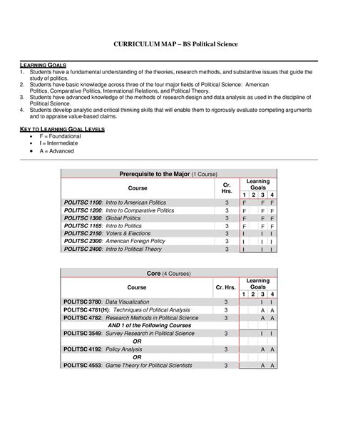 Political-Science-BS 0 - CURRICULUM MAP – BS Political Science LEARNING ...