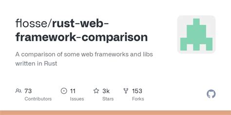 Image result for Rust Full-Stack Web Framework