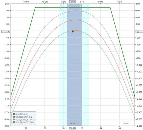 Short Strangle Strategy 的图像结果
