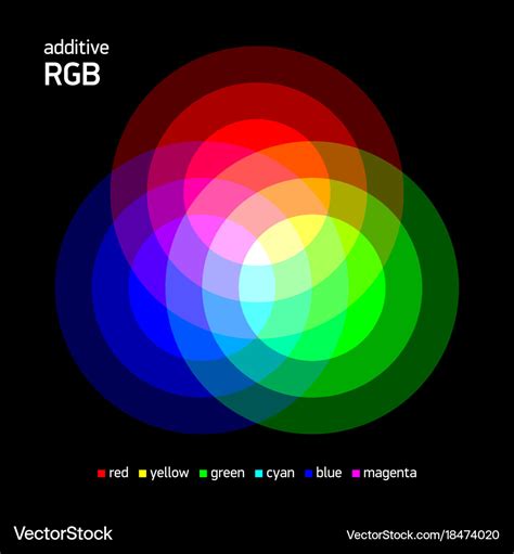 Image result for RGB Color Tuple