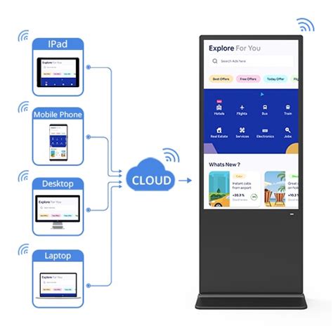 Cloud-Based Digital Signage 的图像结果