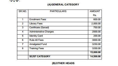 Petition · Challenging 'exorbitant enrolment fee’ charged by the Bar ...
