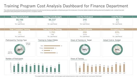 Image result for Program Cost Analysis