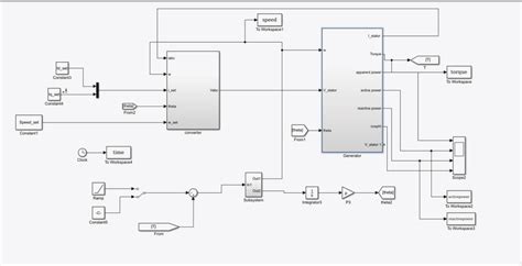 Image result for Pmsg Simulink Model