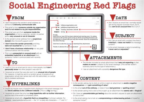 Social Engineering Examples 的图像结果