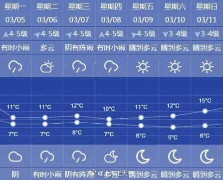 天气预报说明天有你_天气预报说明天有你孟瑞著 - 随意云