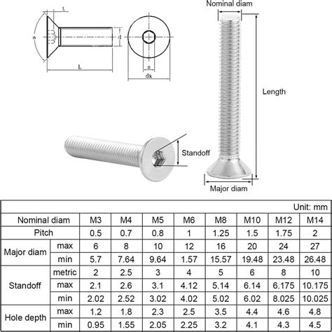M10 Bolt Sizes _ Bolt Size Chart Pdf – KGEXP