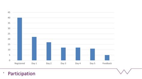 Semi-Synchronous 的图像结果