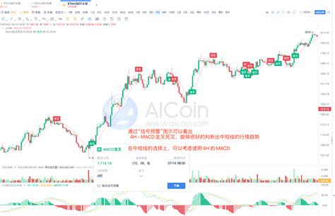多周期信号共振交易系统实战 | AICoin - 为价值 · 更高效