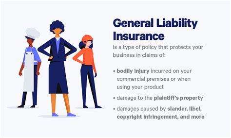 Image result for Business Liability Insurance Explained