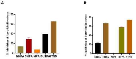 Phytochemical Profiling, Antioxidant, Anti-Inflammatory, Thrombolytic ...