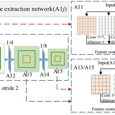 Deep Learning Feature Extraction Network 的图像结果
