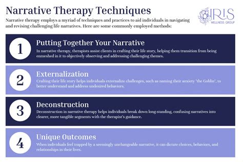 Narrative Therapy: What it is, Techniques, and How it Works