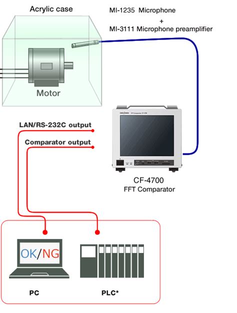 Automotive EV / HEV | Onosokki India