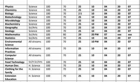 Image result for GK Study Point Chart 12 Pass