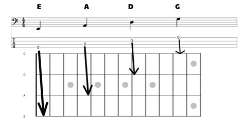 Image result for Note Reading Practice for Bass