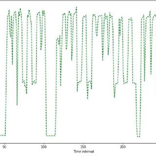 Image result for Preprocessing