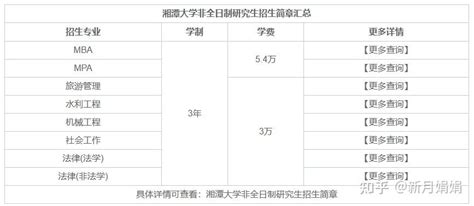 湘潭大学2023年成人高考招生专业一览表 - 知乎