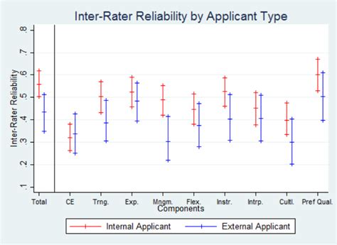 Inter-Rater Reliability 的图像结果