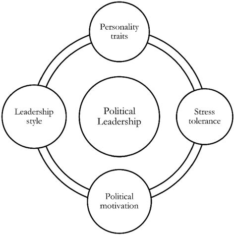 Political 的图像结果