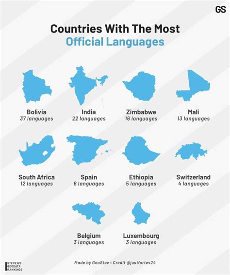 Countries with the most official languages ️ Did you know Bolivia tops ...